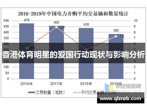 香港体育明星的爱国行动现状与影响分析